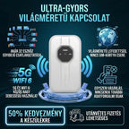 Mobiles 5G WiFi 6 – Sofort online, weltweit verbunden